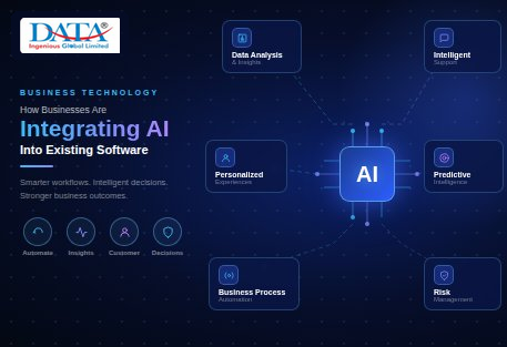 How Businesses Are Integrating AI Into Existing Software