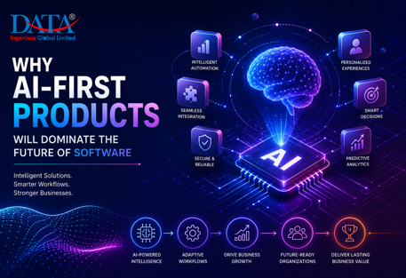 Why AI-First Products Will Dominate the Software Industry